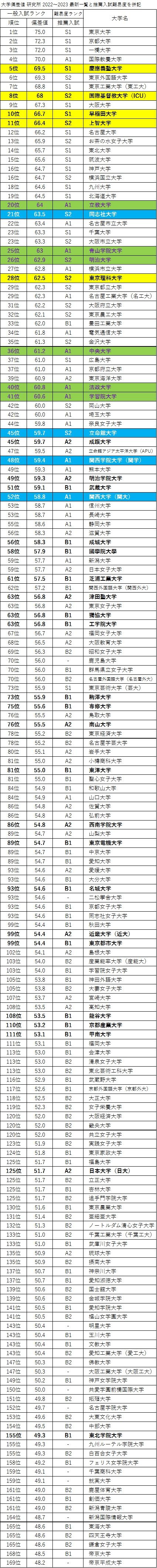 推薦難易度02