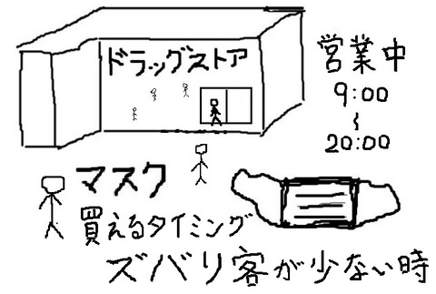 マスク買えるタイミング