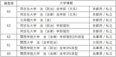 関関同立-表01