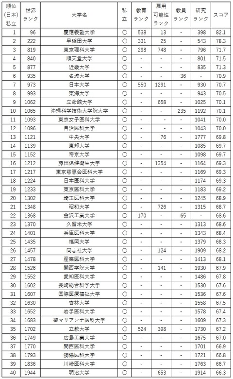 私立01-40