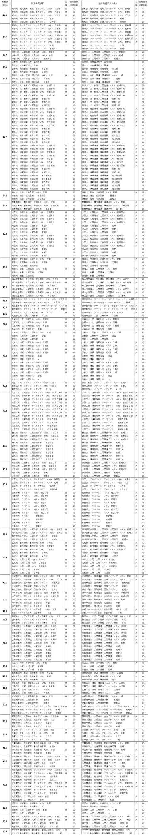 総合科学D