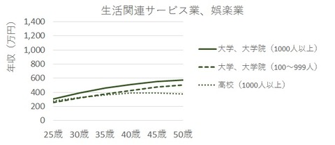 業種別12