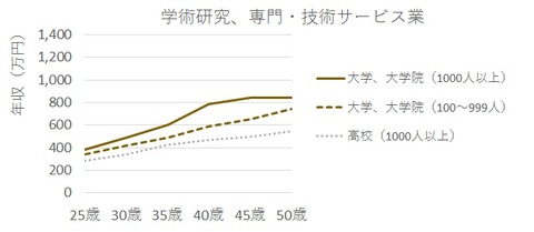 業種別10