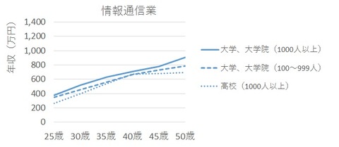 業種別05