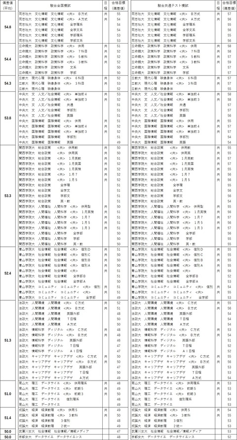 総合科学B