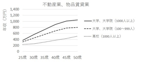 業種別09