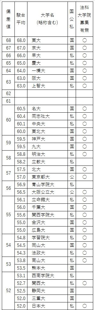 法学部01