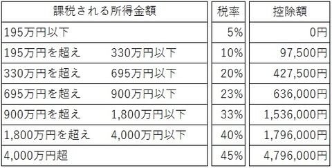 累進課税01