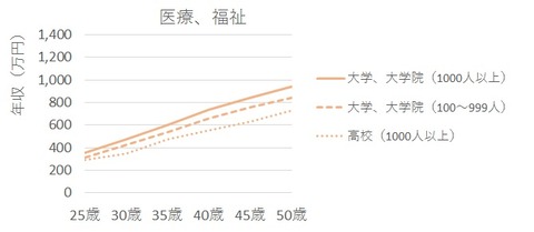 業種別14