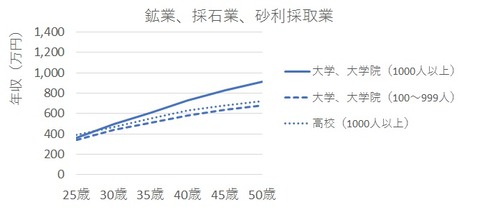 業種別01