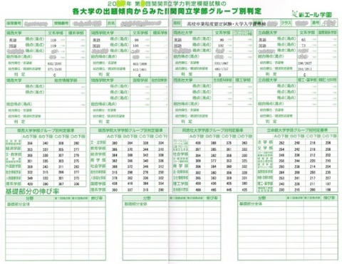 関関同立模試1