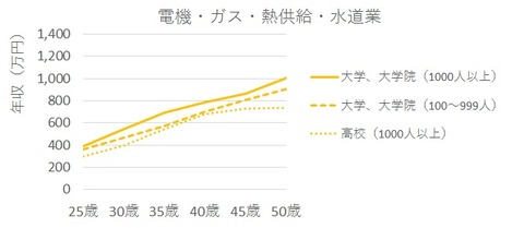 業種別04