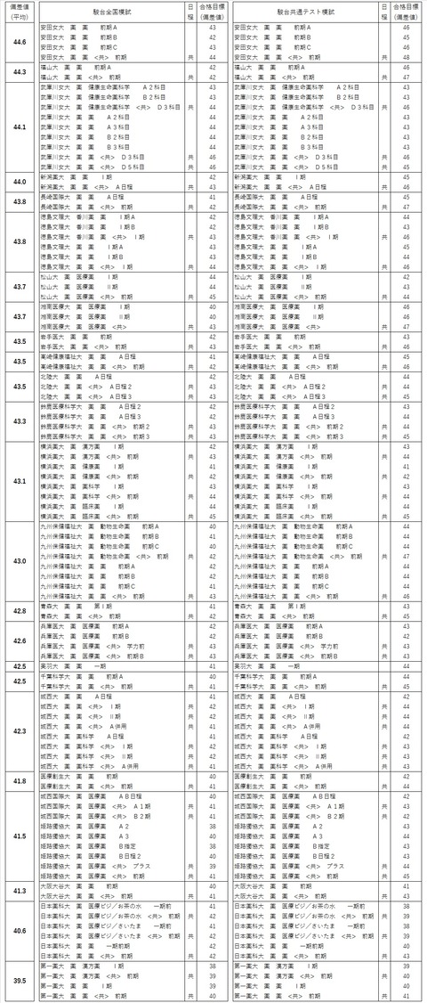薬学05