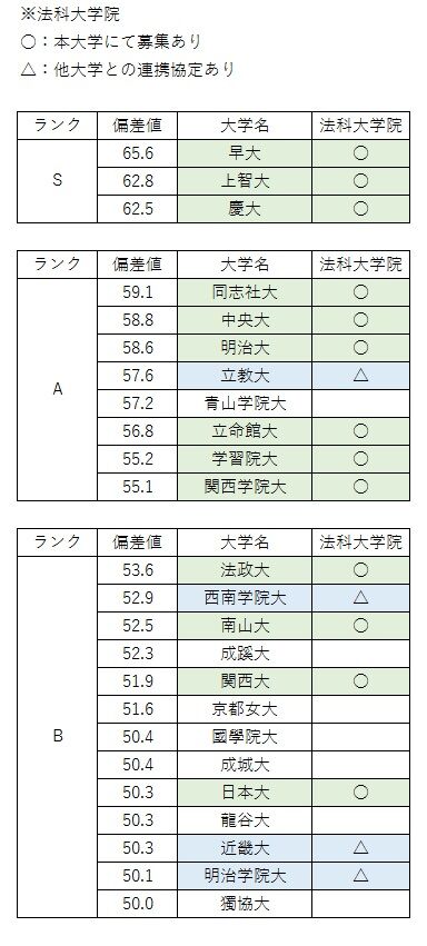 S,A,B駿台