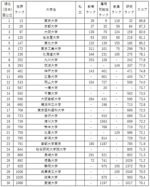 国公立01-30