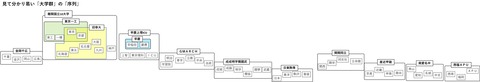 見て分かり易い