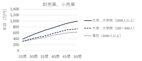 業種別07