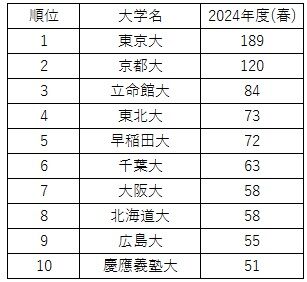 01-10