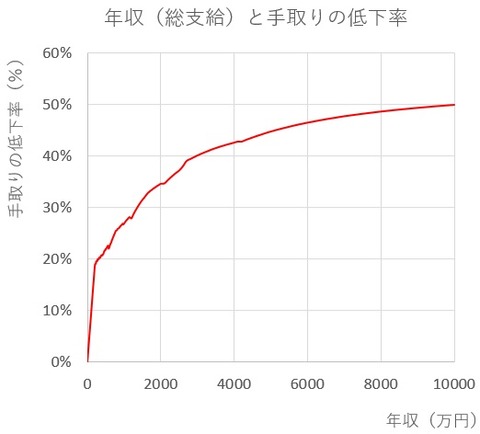 累進課税05