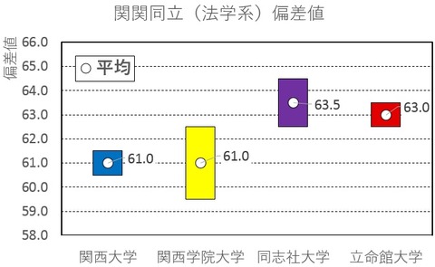 関関同立-図01