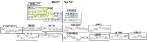 序列