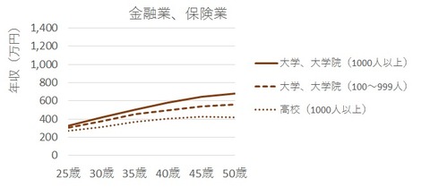 業種別08