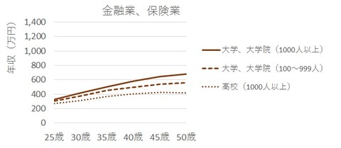 業種別08