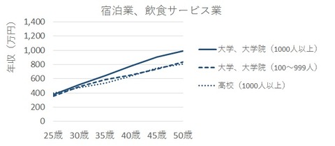 業種別11