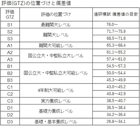 評価の位置付け