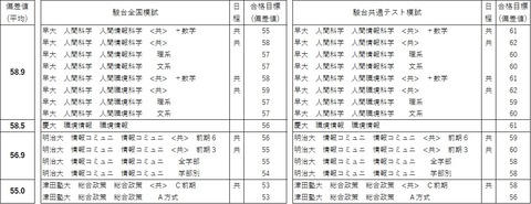 総合科学A