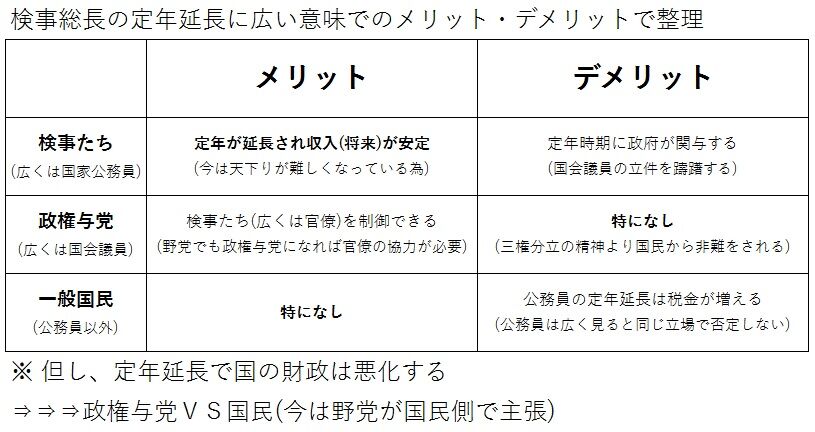 林 真琴 第31代検事総長 ピぴっ ぃぴっ タン の お告げ 林 真琴 第31代検事総長 ピぴっ ぃぴっ タン の お告げ