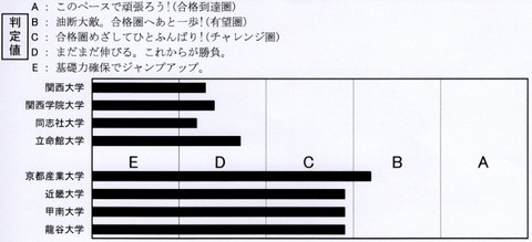 関関同立模試2