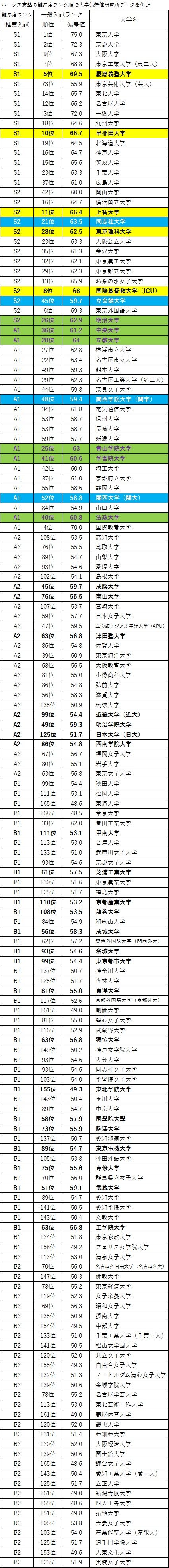 推薦難易度03