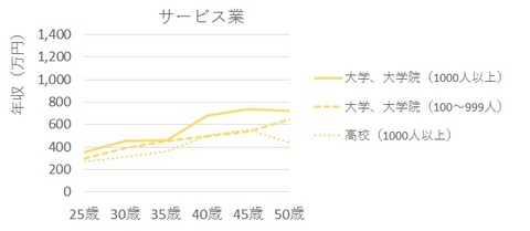 業種別16