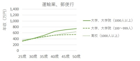 業種別06