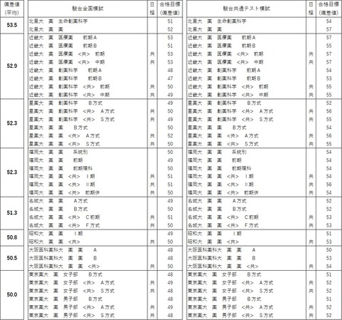 薬学03-2