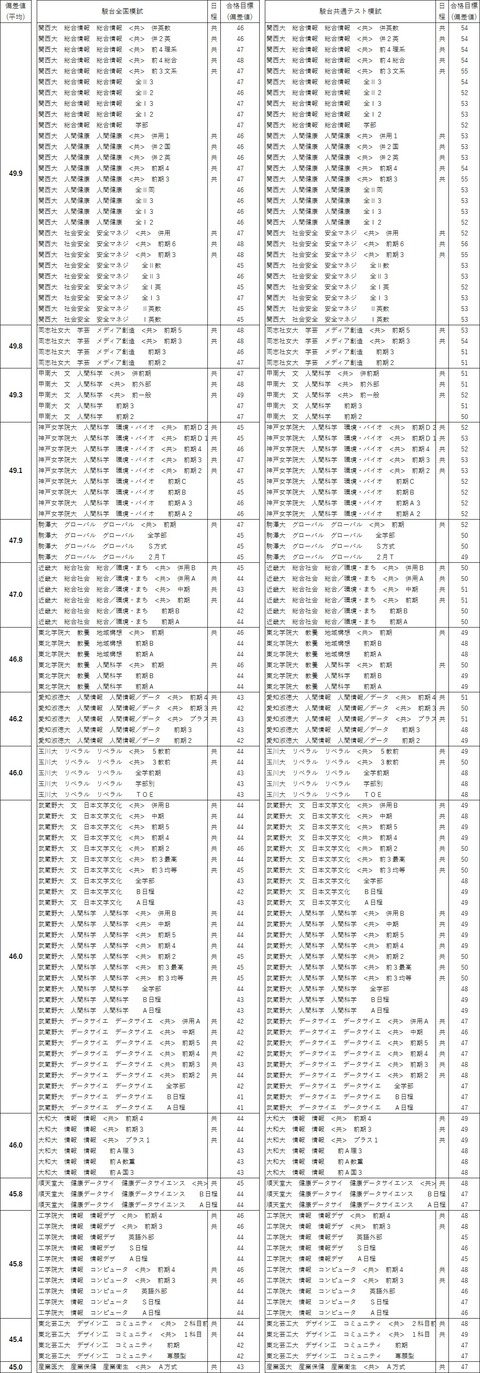 総合科学C
