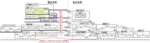 難易度の序列と滑り止め