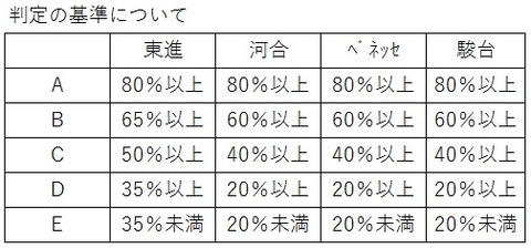 判定の違い01