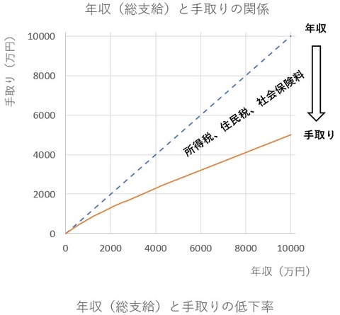 累進課税04