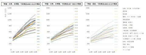 年収偏差値01