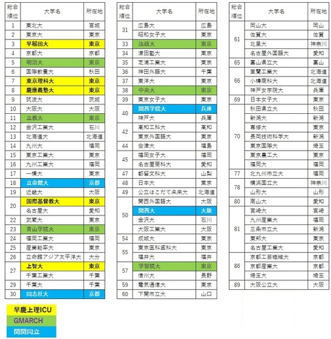 高校教師が選ぶ順位01