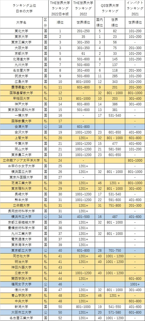日本版ランキング