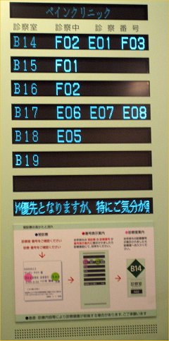 表示板