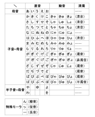オールイン遊び 第1章 ハングル文字の基本は40文字 釣り師ジュンチャンのブログ オールイン遊び 第1章 ハングル文字の基本は40文字 釣り師ジュンチャンのブログ