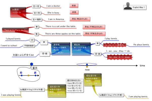 英語をあきらめない 佐々木勇気のenglish Map活用法 口コミブログ 佐々木勇気が教える中一英語のやり直し方 英語をあきらめない 佐々木勇気のenglish Map活用法 口コミブログ 佐々木勇気が教える中一英語のやり直し方