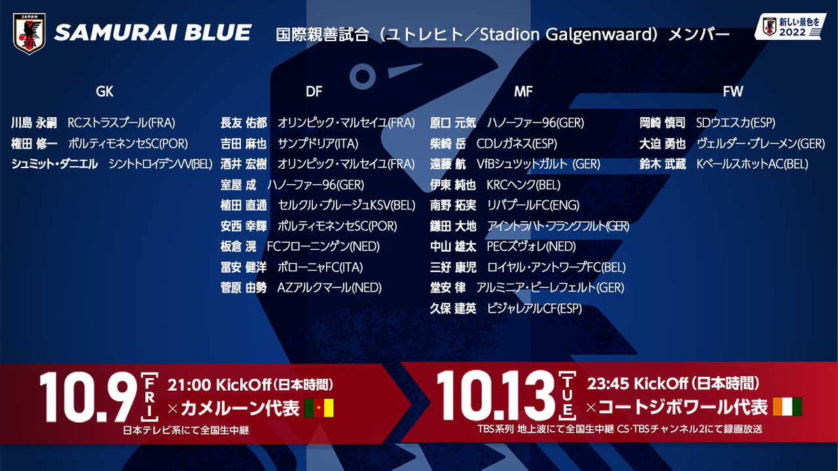 2chまとめ サッカー日本代表選手オランダ遠征メンバー発表 速報 フェニックス速報 2ch 5ch Twitterまとめブログ 2chまとめ サッカー日本代表選手オランダ遠征メンバー発表 速報 フェニックス速報 2ch 5ch Twitterまとめブログ