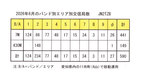 conv0007
