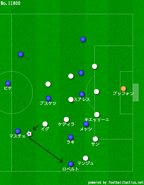 チャンピオンズリーグ準々決勝１stレグ ユベントス対バルセロナ を少しプレビューしました 長坂祐樹のブログ