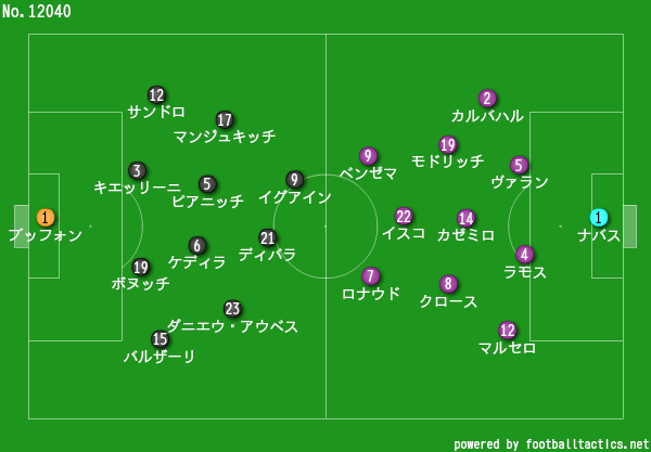 Cl決勝は妥当な2チームによる一戦に 仕掛ける側 レアル マドリーのメカニズムを探る 長坂祐樹のブログ Cl決勝は妥当な2チームによる一戦に 仕掛ける側 レアル マドリーのメカニズムを探る 長坂祐樹のブログ
